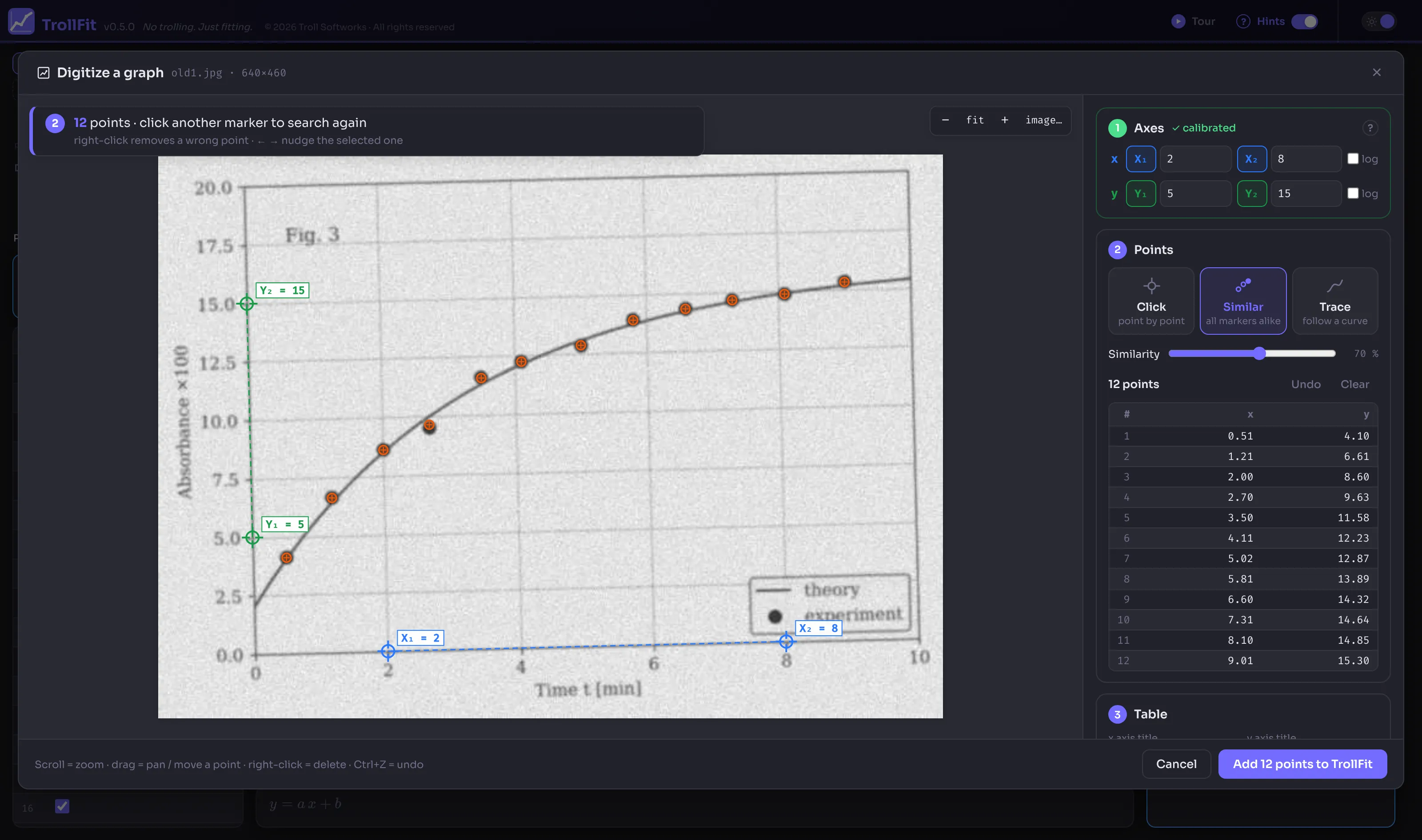 TrollFit digitizer finding all markers in an old black-and-white scanned graph