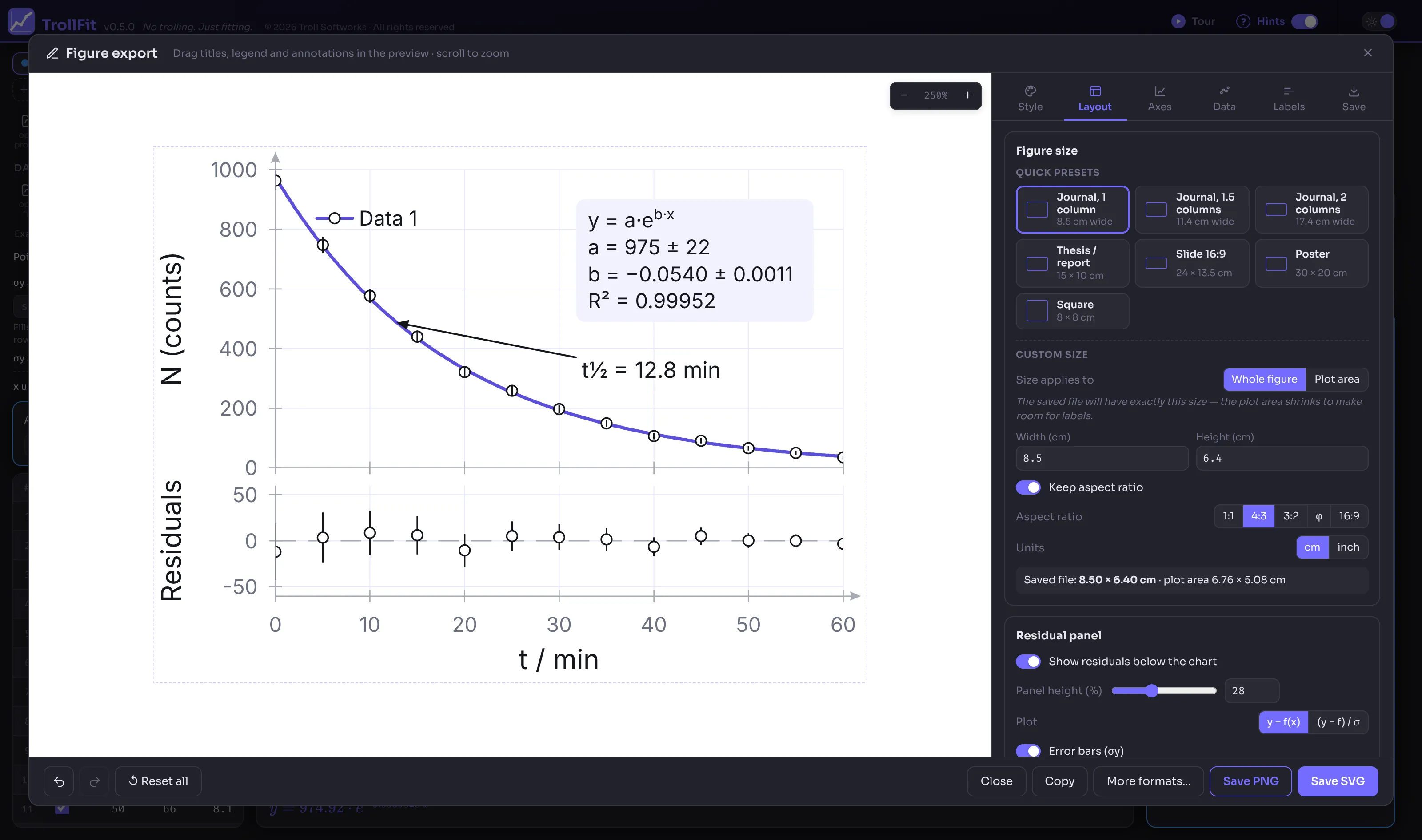 TrollFit figure export: one-column journal figure with residual panel, fit results and an annotation