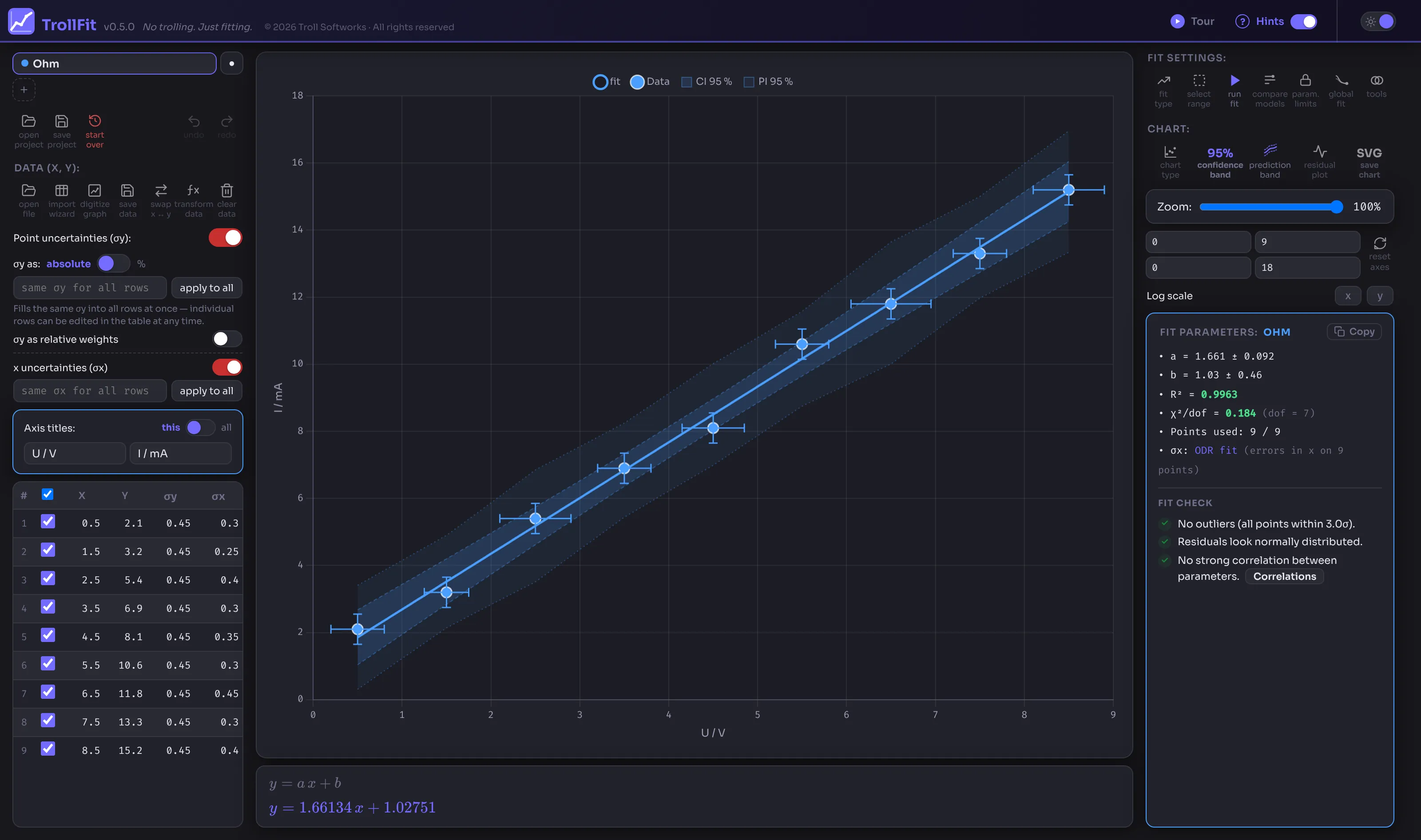 TrollFit fitting a line with uncertainties in both x and y, with confidence and prediction bands